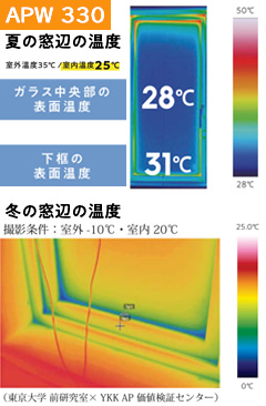 APW 330のサーモグラフィカメラ